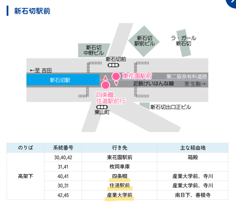新石切駅バス停