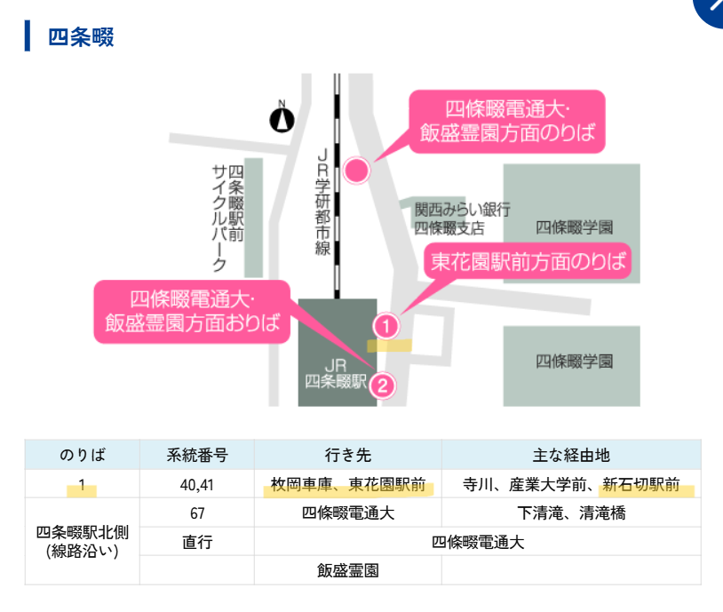 四条畷駅バス停
